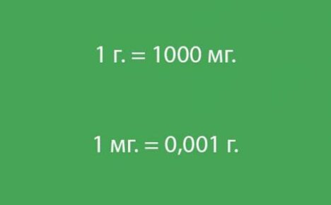 Muistamme koulun opetussuunnitelman - kuinka monta milligrammaa grammassa on