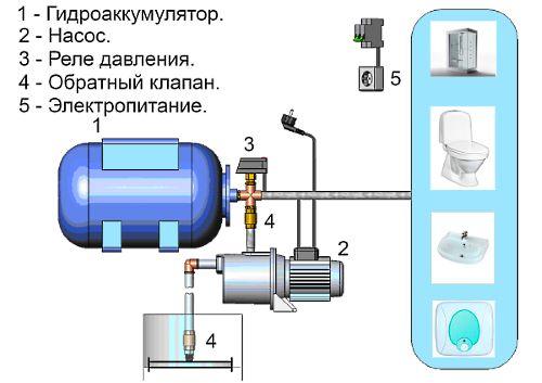 pumppaamon asennuskaavio
