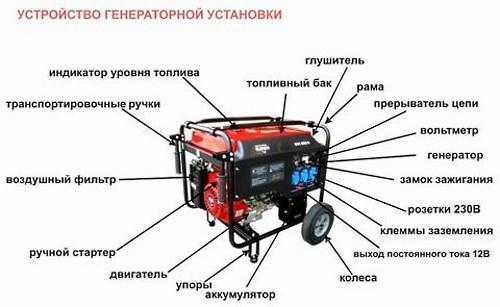 generaattorilaitteen kaavio