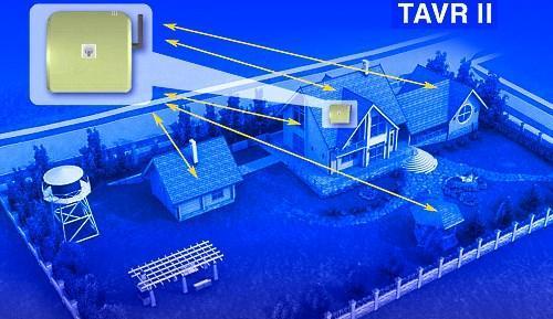 gsm-hälytys TAVR 2