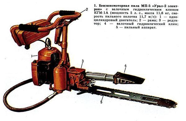 Bensiinikäyttöinen saha MP-5 Ural-2