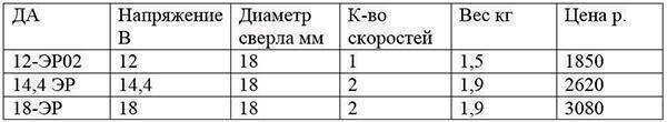 malliparametrit