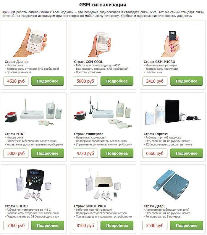 kohde GSM-hälytyksessä