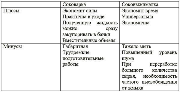 instrumenttien vertailu