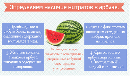 nitraattien merkit