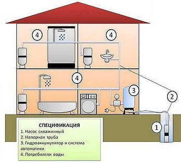 kaivon vesihuoltojärjestelmä