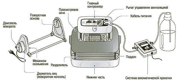 inkubaattorilaite