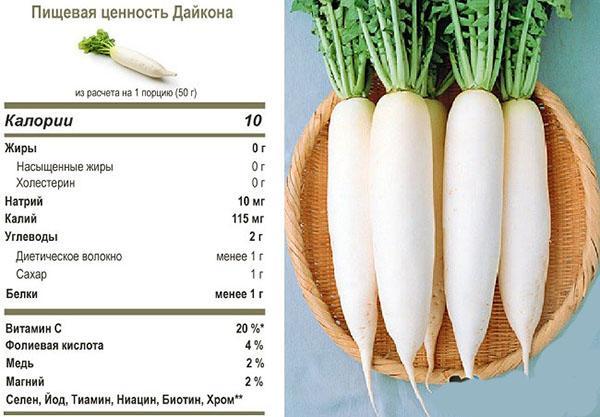 kemiallinen koostumus daikon retiisi
