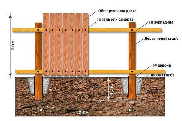 puuaidan asennus