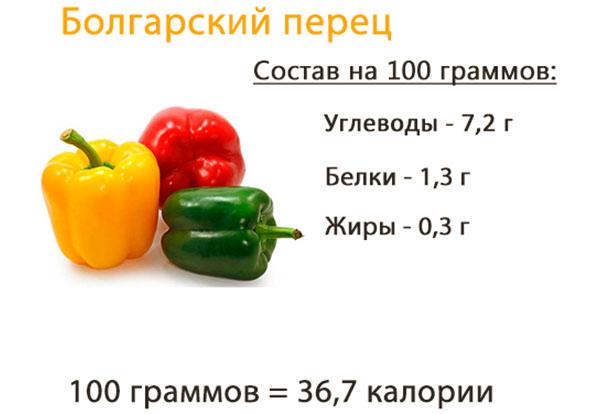bulgarialaisen hedelmän koostumus
