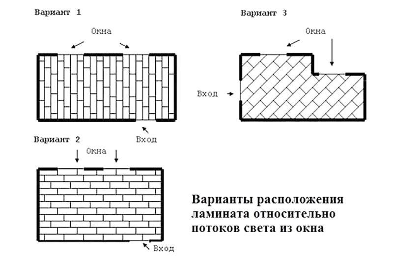 DIY-laminaatin asettamisen muotoiluvaihtoehdot
