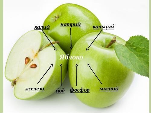 mitä vitamiineja on omenoissa