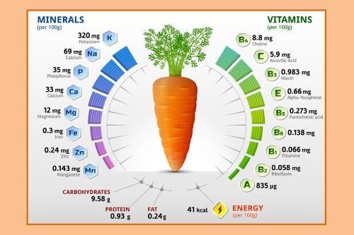 vitamiineja