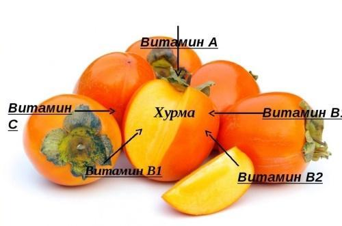 vitamiineja