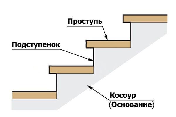 portaiden elementit