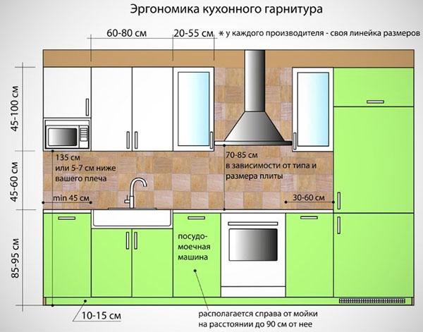 keittiön ergonomia