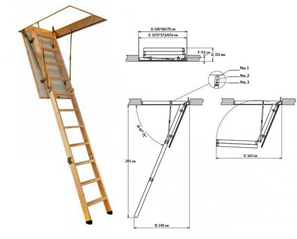 puuportaiden parametrit