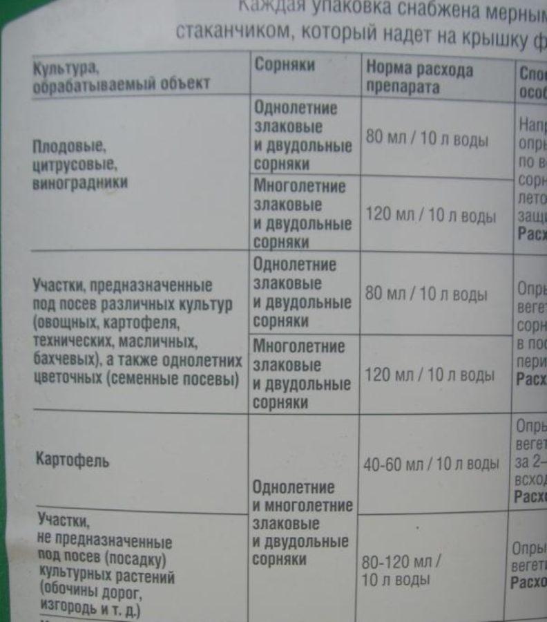 rikkakasvien pyöristysannosohjeet