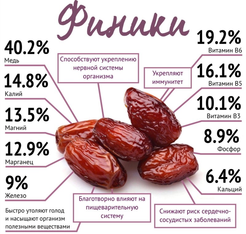 päivämäärien koostumus