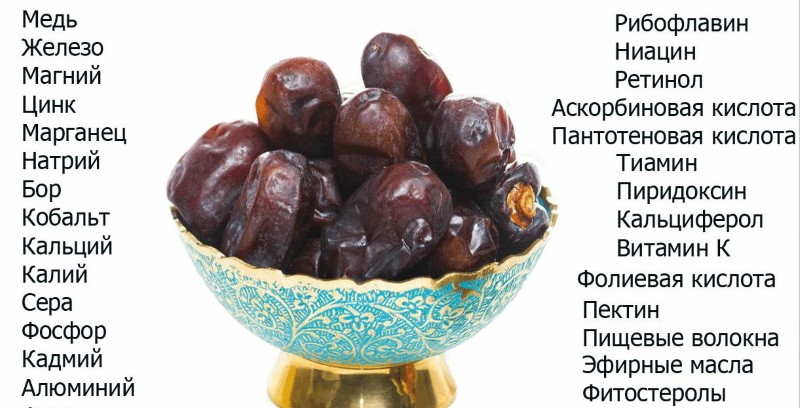 mitä päivämäärät sisältävät