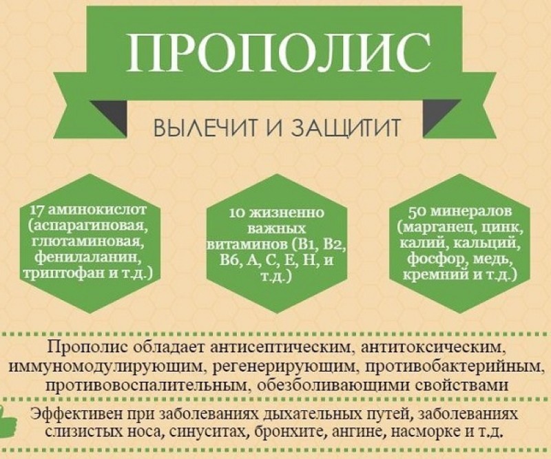 propolin edut